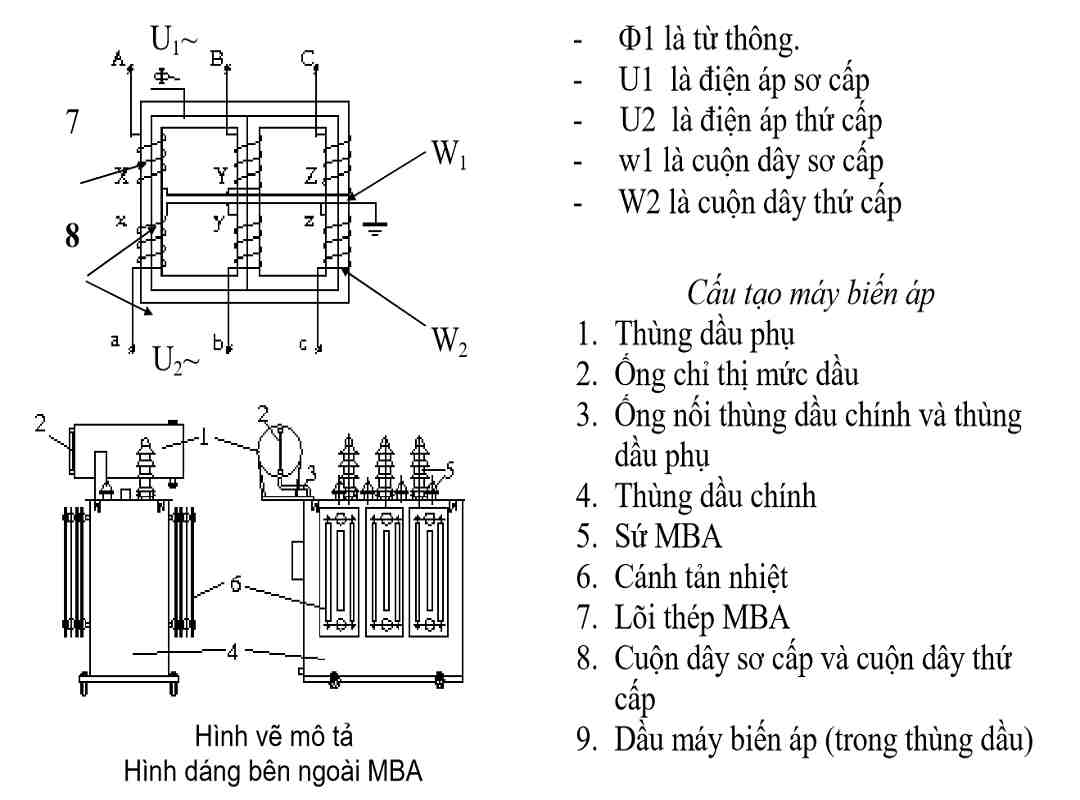 Nguyên lý hoạt động cụ thể của máy như thế nào? 