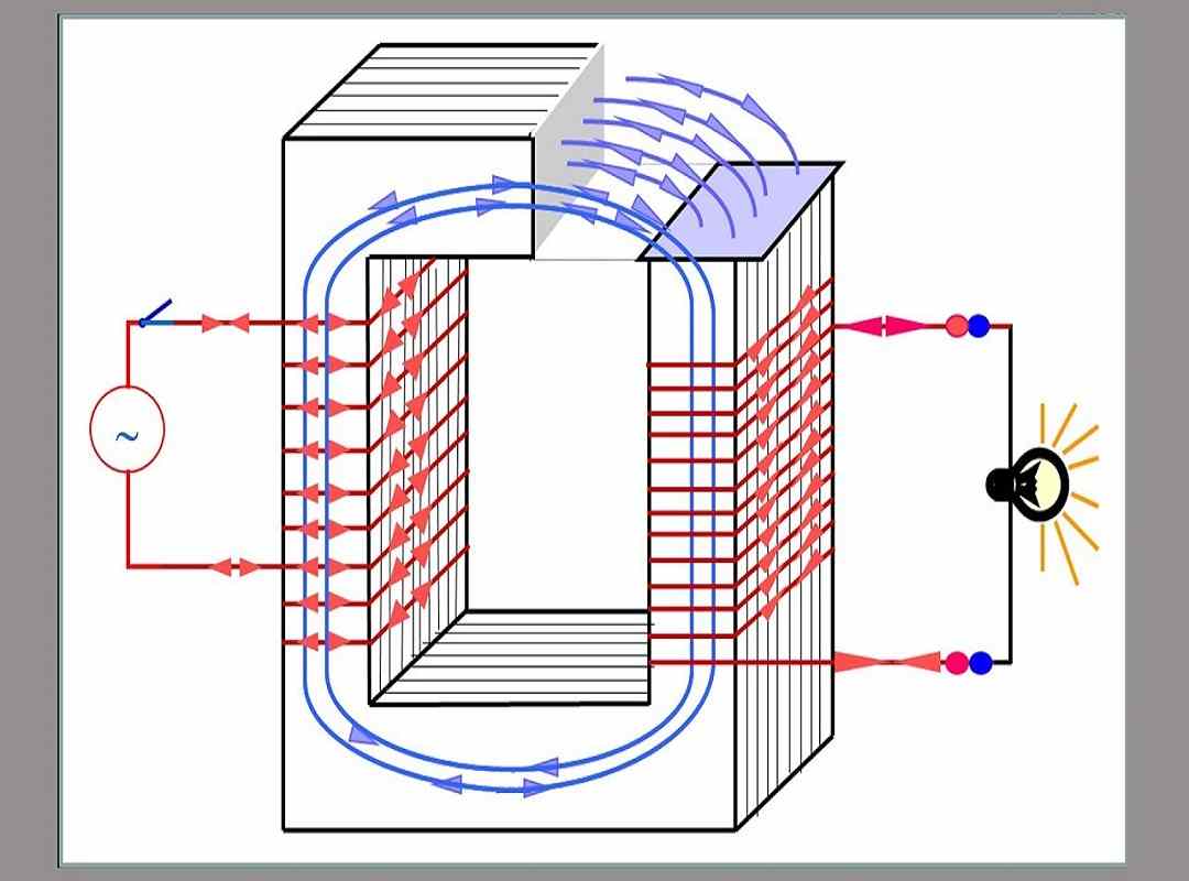 Phân loại máy biến áp đang được sử dụng 