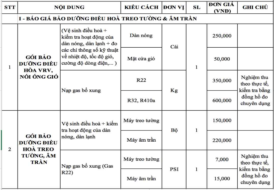 Chi tiết bảng giá sửa máy lạnh của nhiều cơ sở uy tín toàn quốc 