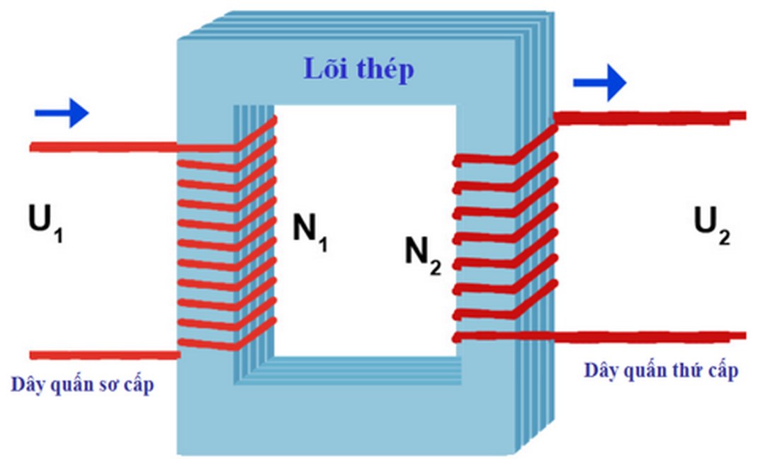 Hiệu suất của máy biến áp trong thực tế