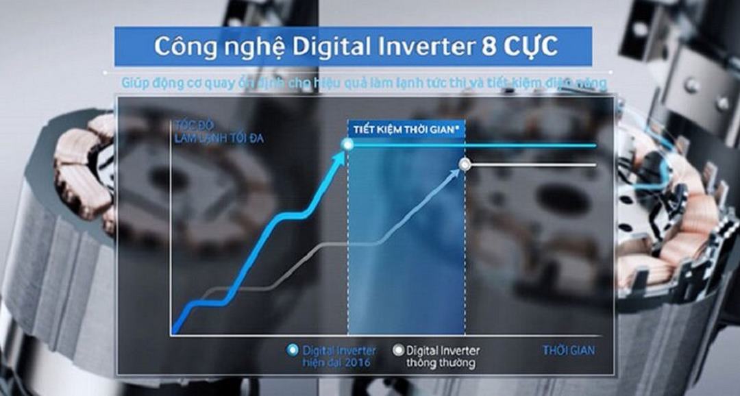 Mua máy lạnh 2 chiều được trang bị công nghệ tiết kiệm điện.