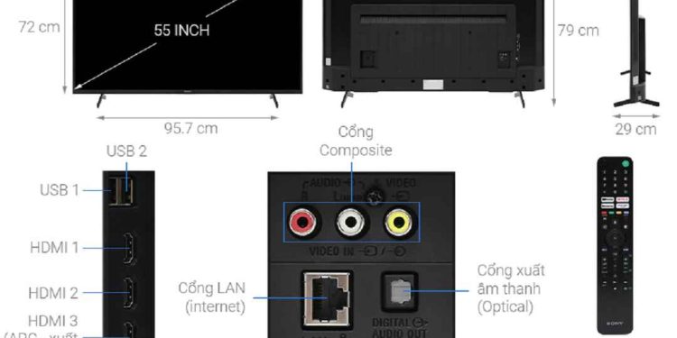 Các đặc điểm của Kích Thước Tivi 55 Inch