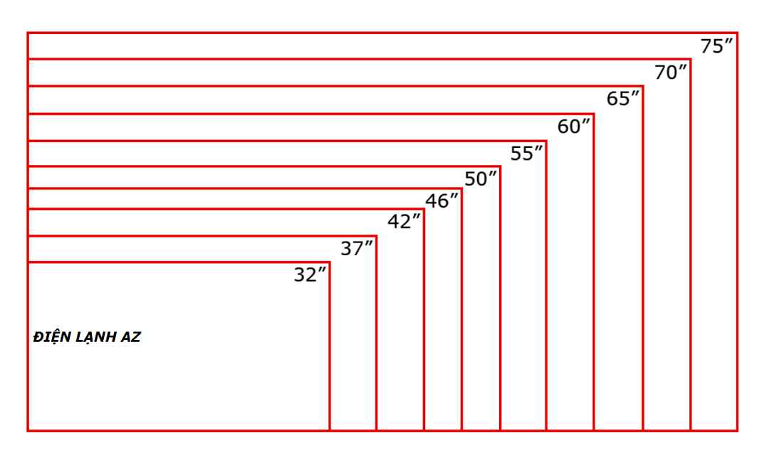Các lựa chọn màn hình phù hợp với Kích Thước Tivi 55 Inch