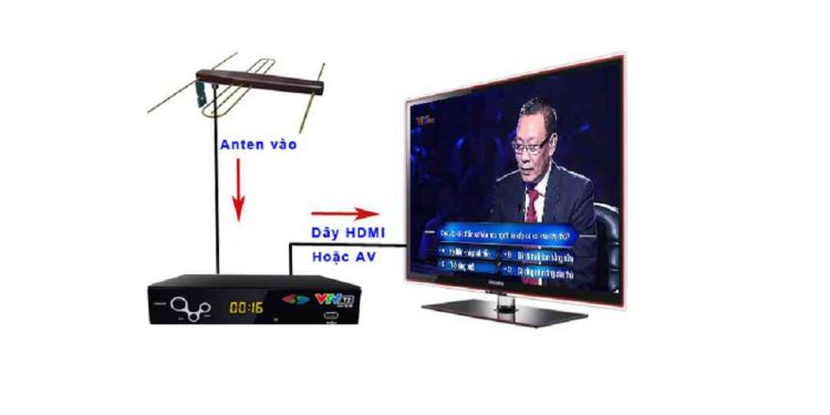 Cách sử dụng Anten Tivi Không Dây để nhận được tín hiệu tốt nhất